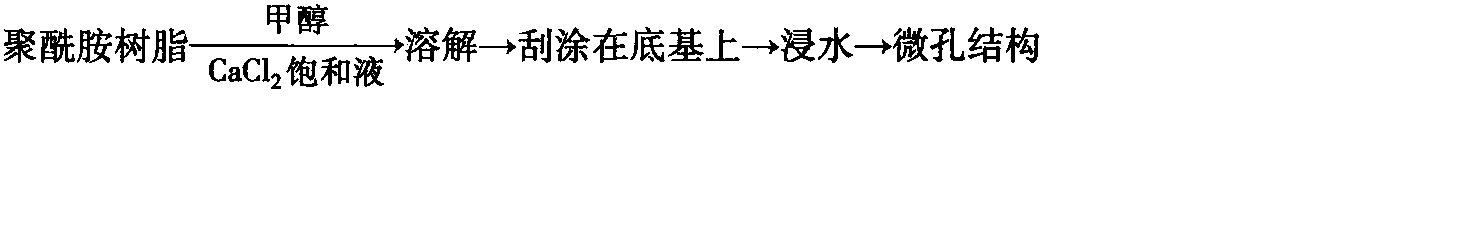 二、合成革